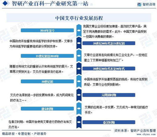 艾草行業市場動態分析與發展方向及投資前景探討